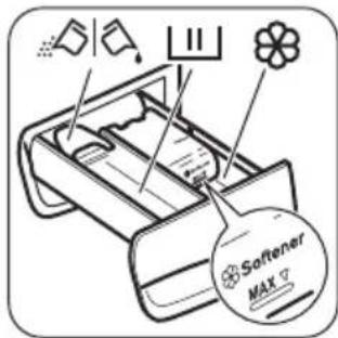 ZANUSSI ZWF 0147 BX - UTILISATION DE LESSIVE ET D'ADDITIFS - 1