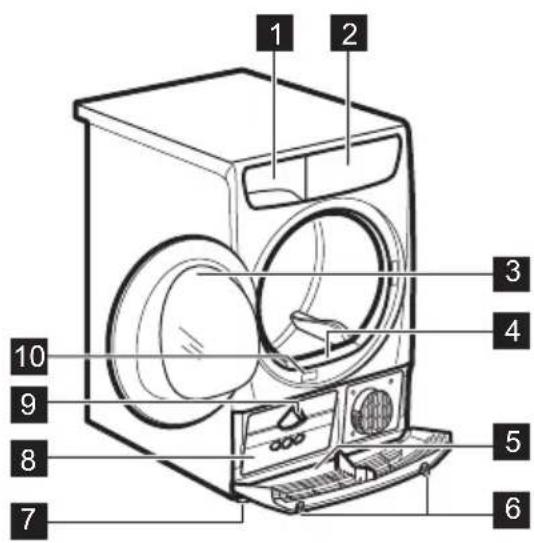 ZANUSSI ZP7330DH - Description de l'appareil - 1