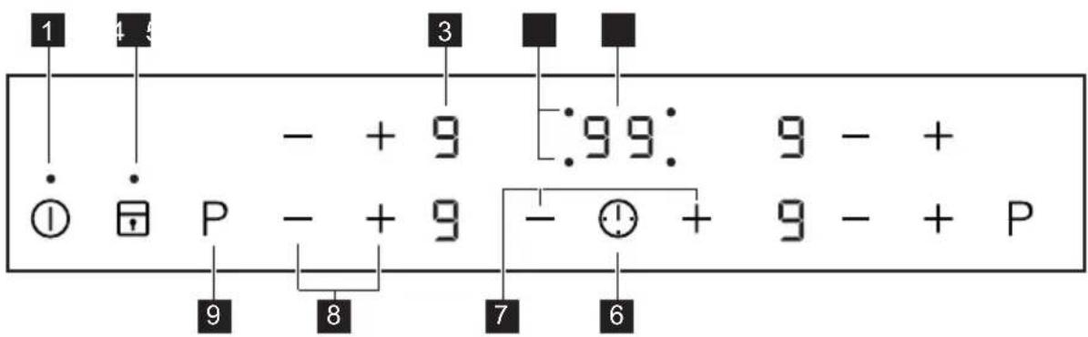 ZANUSSI ZIB6460XB - BEDIENFELDANORDNUNG - 1