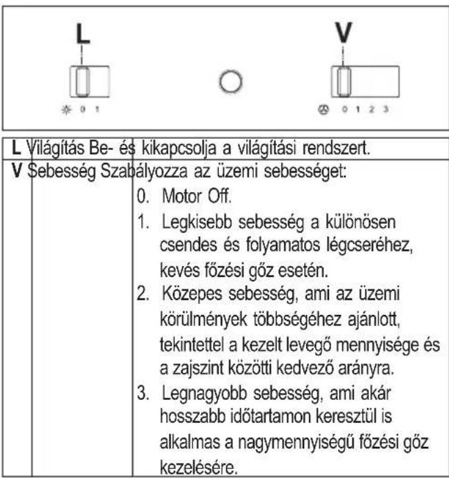 ZANUSSI ZHT921W - Kezelöszervek - 1