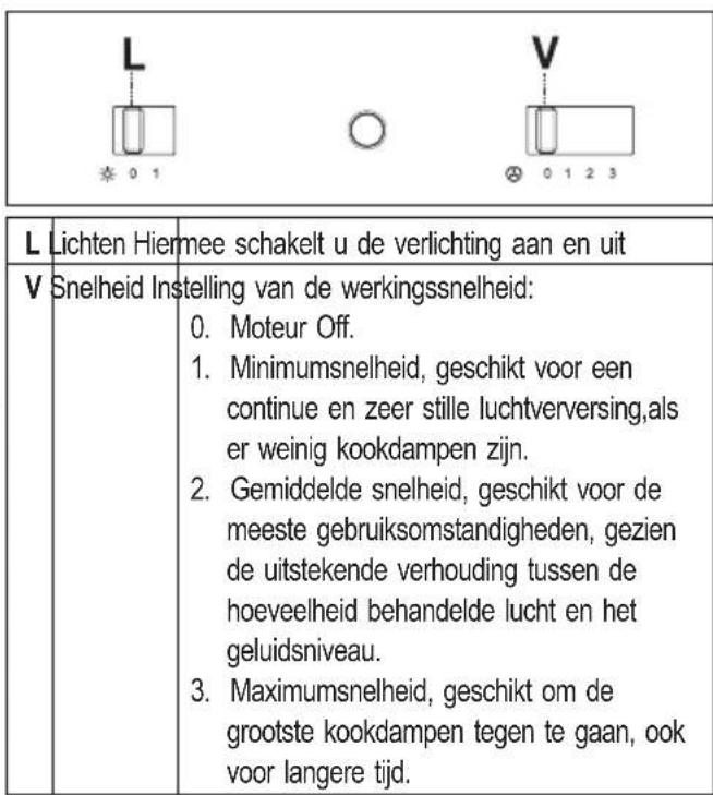 ZANUSSI ZHT921X - Bedieningselementen - 1