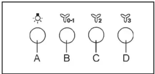 ZANUSSI ZHC62352X - CONTROLS - 1