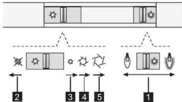 ZANUSSI ZHC60156X - KOMANDIMET - 1