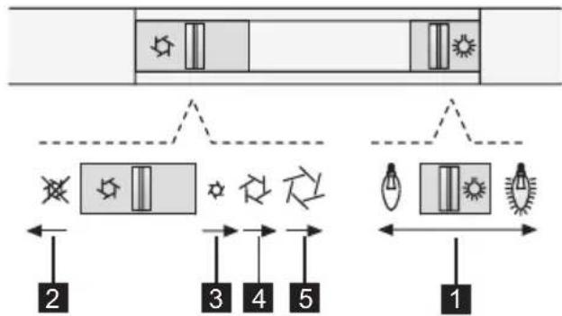 ZANUSSI ZHC60156X - ynpabJIeHnI - 1