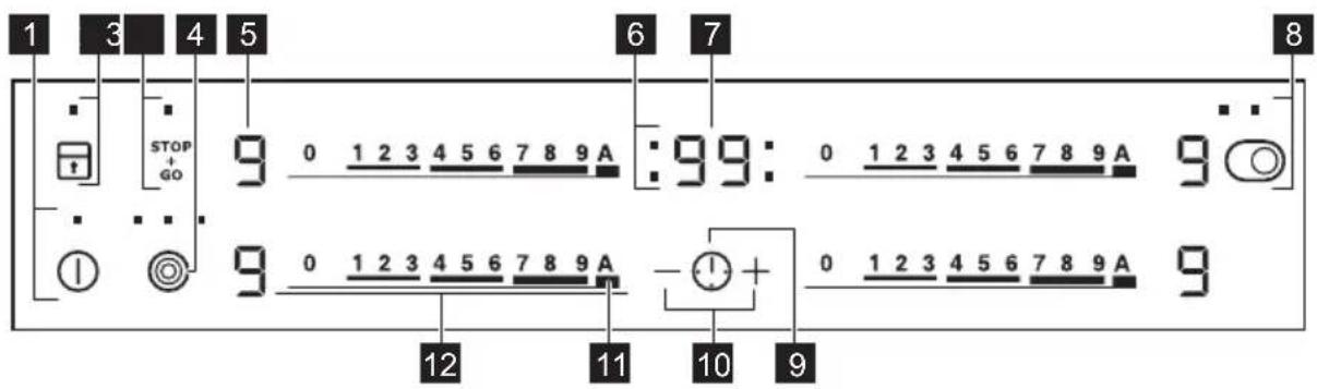 ZANUSSI ZEV6747FBA - BEDIENFELDANORDNUNG - 1