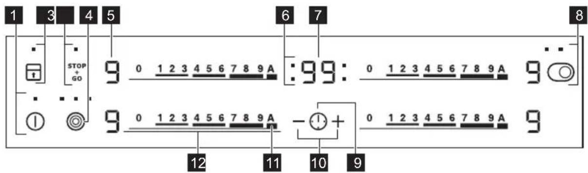 ZANUSSI ZEV6747FBA - ФУHKUHOHAJIbHbI E3IEMENTbI NAHEJN YIPIBABJIENIA - 1