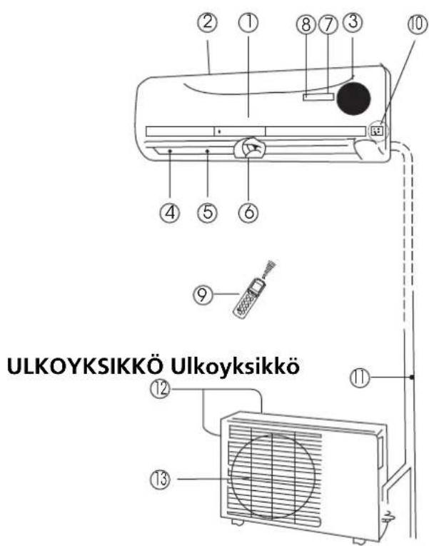 ZIBRO S 3225 - SISÄYKSIKKÖ Sisäyksikkö - 1