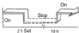 ZIBRO S 3225 - Combined timer - 1