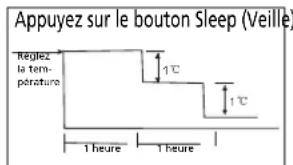 ZIBRO S 3225 - H FONCTIONNEMENT DU CLIMATISEUR - 2