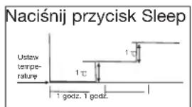 ZIBRO S 3225 - H ZASADY DZIAŁANIA KLIKATYZATORA - 1