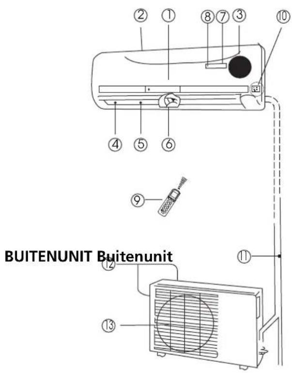 ZIBRO S 3225 - BINNENUNIT Binnenunit - 1