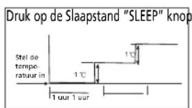 ZIBRO S 3225 - H HOE DE AIRCONDITIONER WERKT - 1