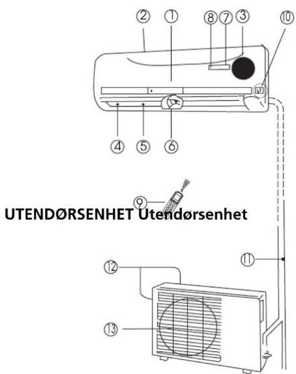 ZIBRO S 3225 - INNENDØRSENHET Innendørsenhet - 1