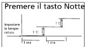 ZIBRO S 3225 - H GUIDA ALL'USO DEL CLIMATIZZATORE - 1