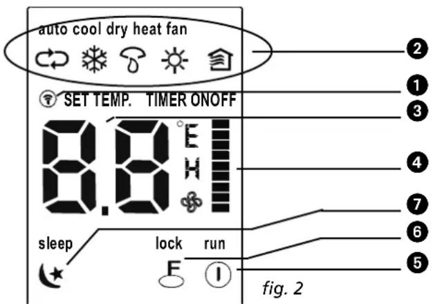 ZIBRO S 3225 - Names and Functions of indicators on Remote Controller - 1