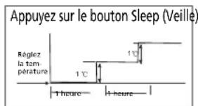 ZIBRO S 3225 - H FONCTIONNEMENT DU CLIMATISEUR - 1