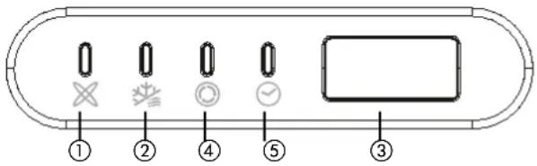 ZIBRO S 3225 - FUNKTIONSINDIKATORPÄ DEN INDENDØRS ENHEDS DISPLAY - 1