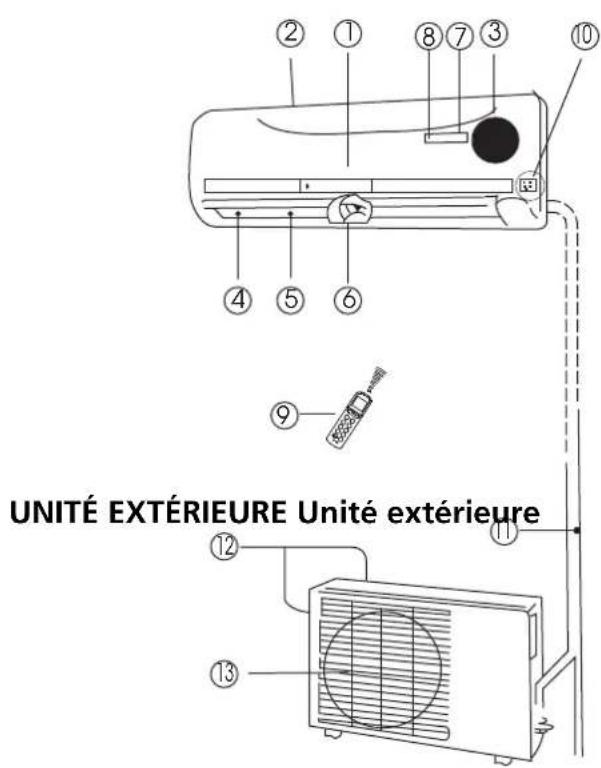 ZIBRO S 3225 - UNITE INTÉRIEURE Unité intérieure - 1