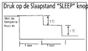 ZIBRO S 3225 - H HOE DE AIRCONDITIONER WERKT - 2
