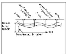 ZIBRO S 3225 - H HOE DE AIRCONDITIONER WERKT - 3