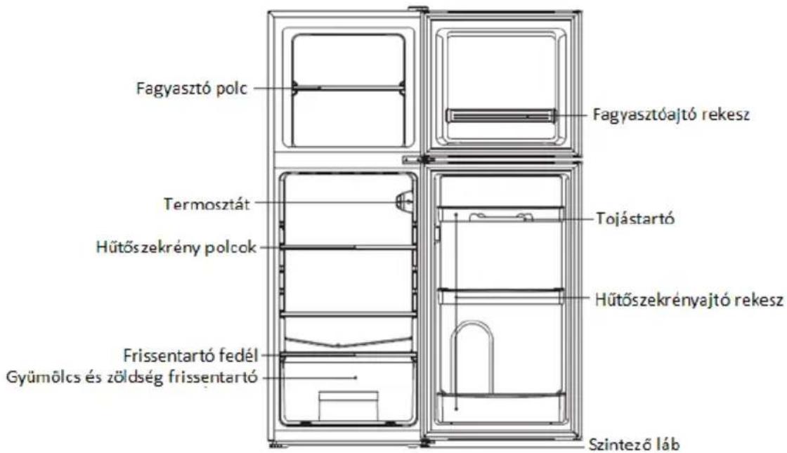 ZEROWATT ZMDS 5122W - ZEROWATT KOMBINALT HUTOSZEKRENY - 1