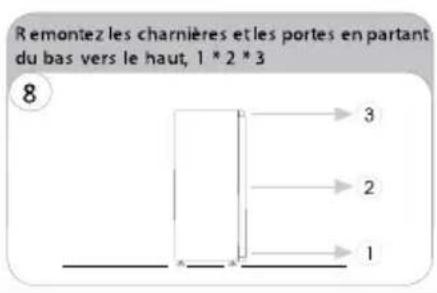 ZEROWATT ZDAP 245 - INVERSER LE SENS D'OUVERTURE DES PORTES - 9