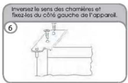 ZEROWATT ZDAP 245 - INVERSER LE SENS D'OUVERTURE DES PORTES - 7
