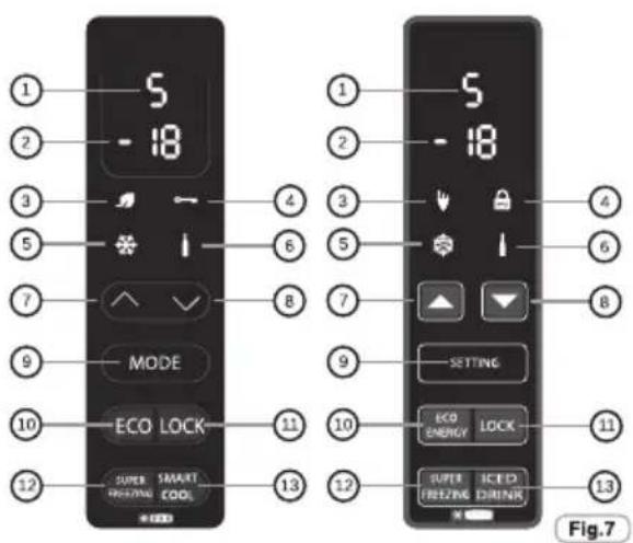 ZEROWATT ZCP 360S - NOTICE: - 1