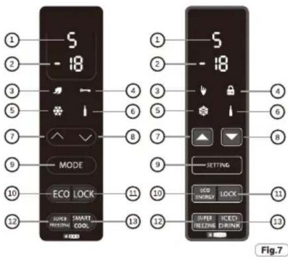 ZEROWATT ZCP 360S - Aanwijzing: - 1