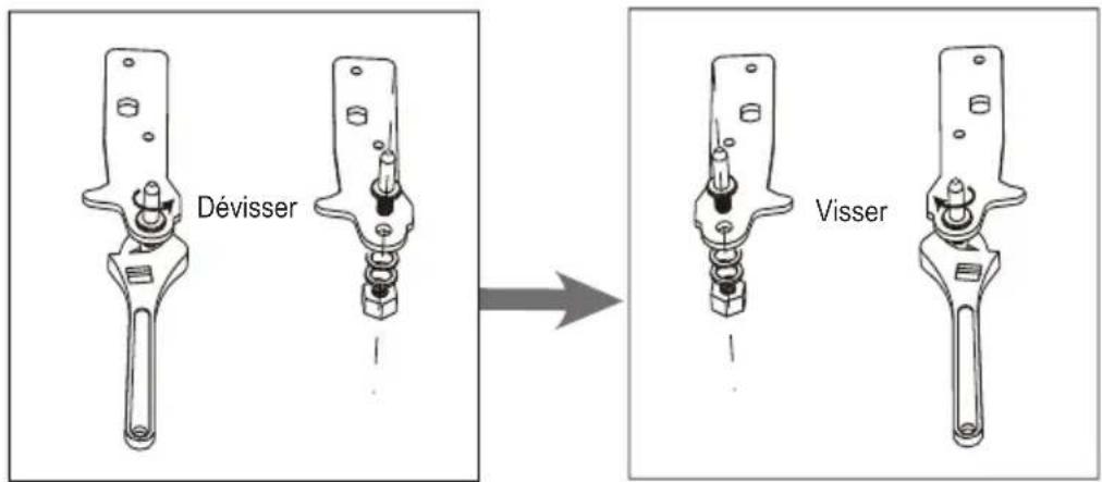 ZEROWATT ZTUP 130 - Changement de sens d'ouverture de la porte - 1