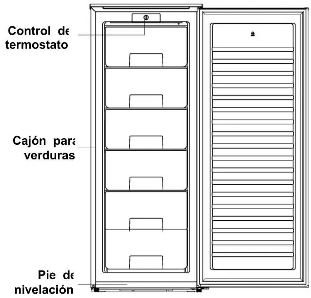 ZEROWATT ZSOUS 5142W - Sección 2. Descripción del aparato - 1