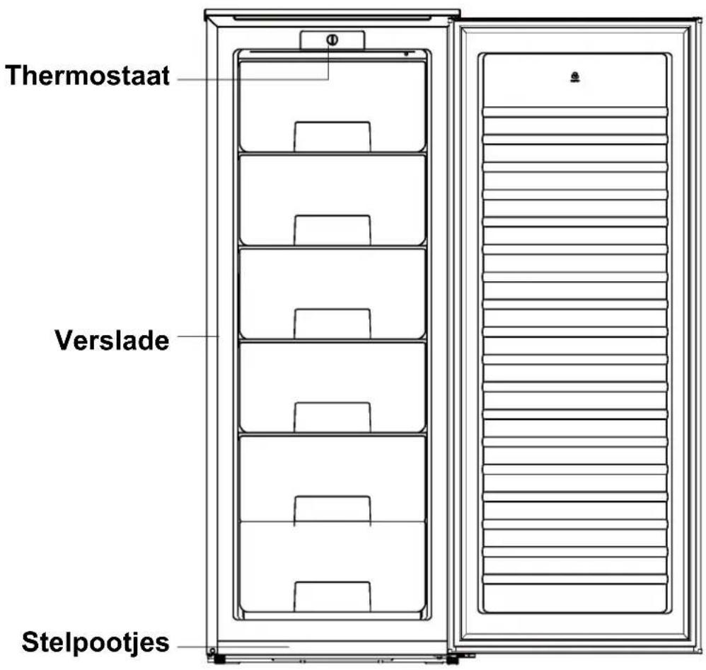 ZEROWATT ZSOUS 5142W - Deel 2. Beschrijving van het apparatus - 1
