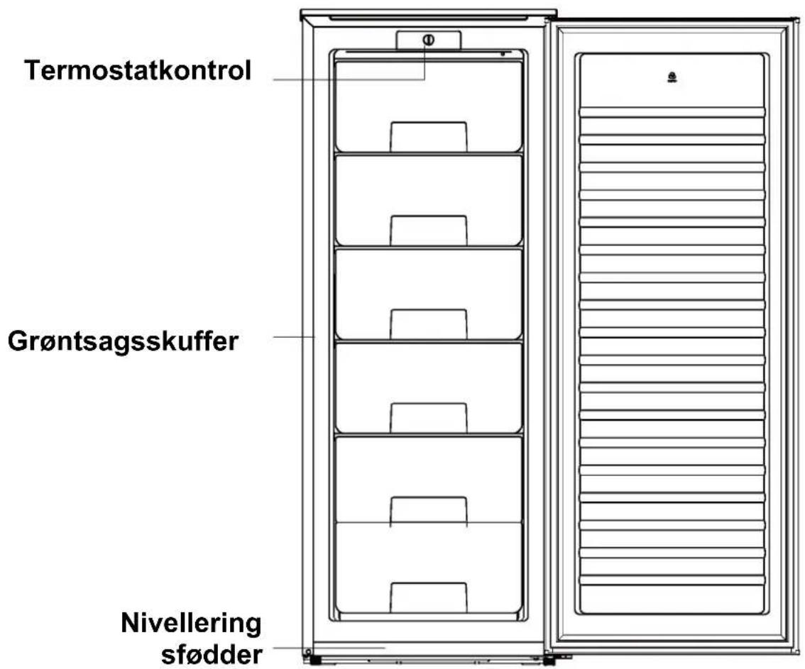 ZEROWATT ZSOUS 5142W - Afsnit 2. Beskrivelse of apparatus - 1