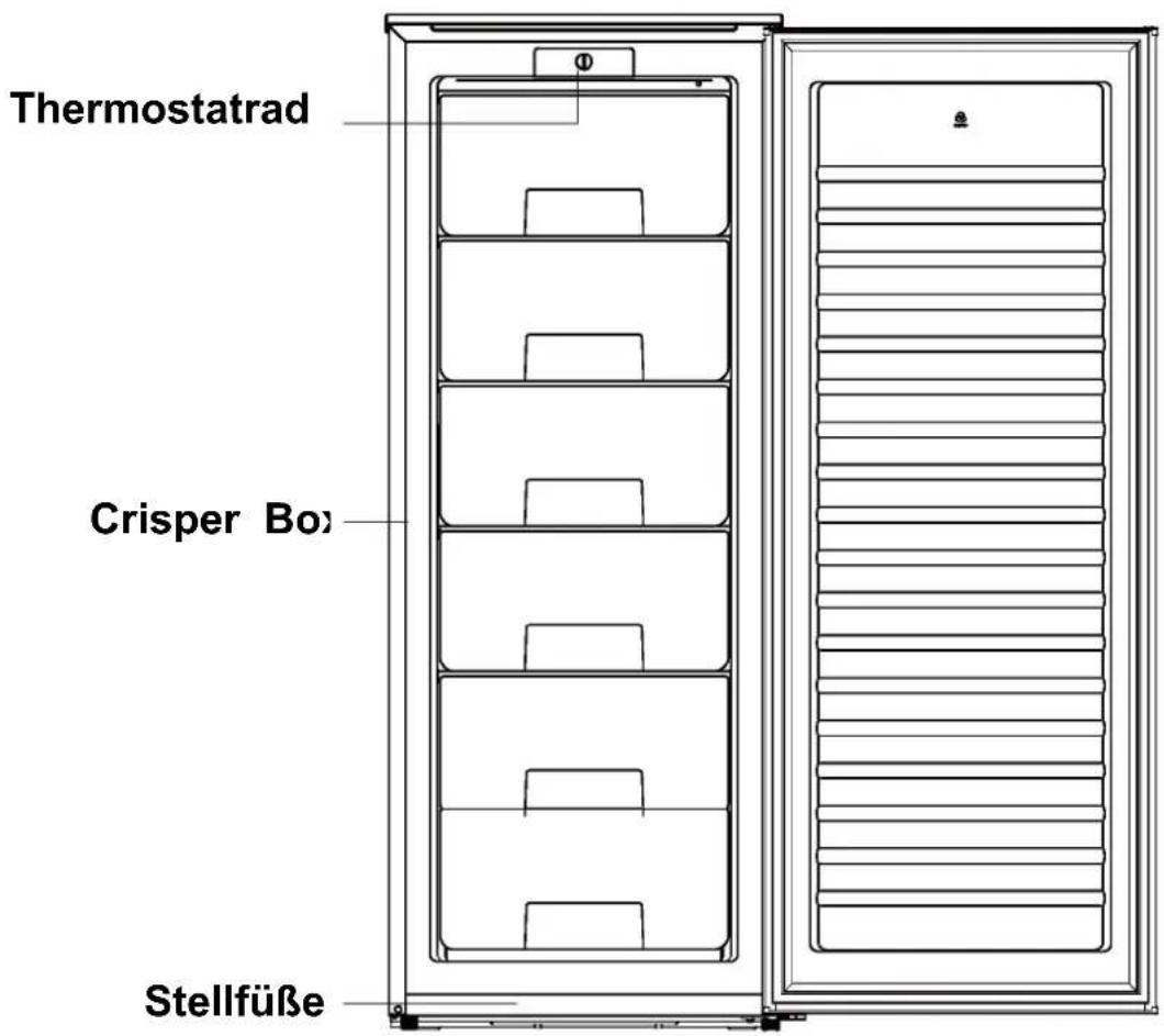 ZEROWATT ZSOUS 5142W - Abschnitt 2. Gerätebeschreibung - 1