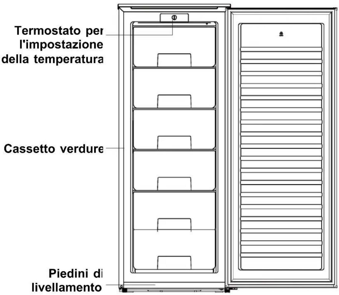 ZEROWATT ZSOUS 5142W - Sezione 2. Descrizione dell'elettrodomestico - 1