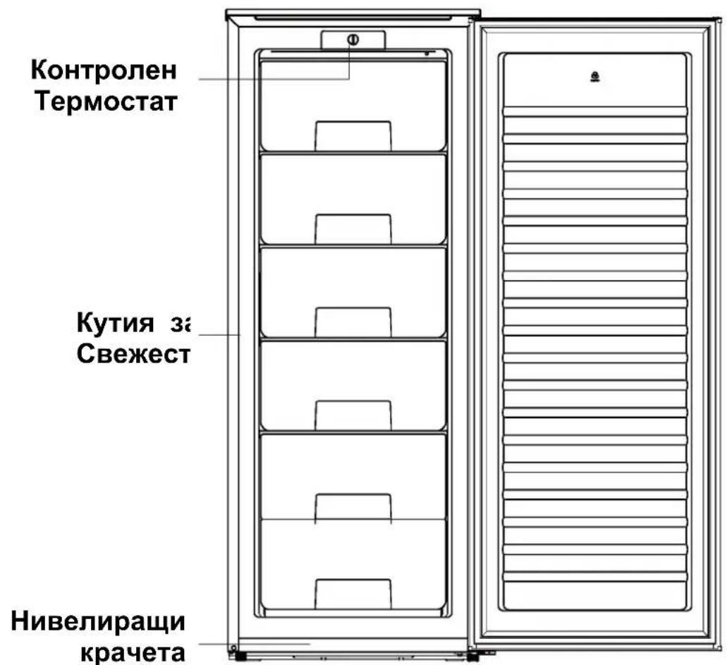ZEROWATT ZSOUS 5142W - ПЕДУПЕЖDEHNE! - 1