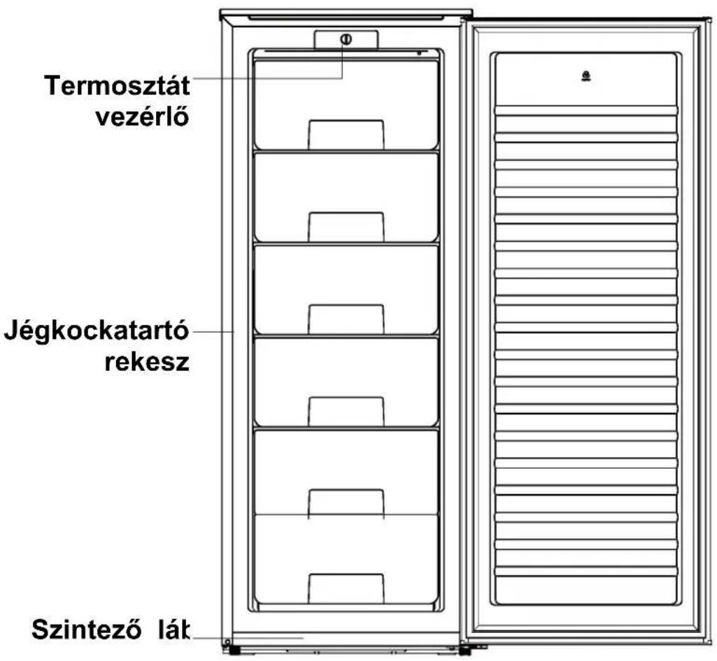 ZEROWATT ZSOUS 5142W - szakasz. A berendezés leirása - 1