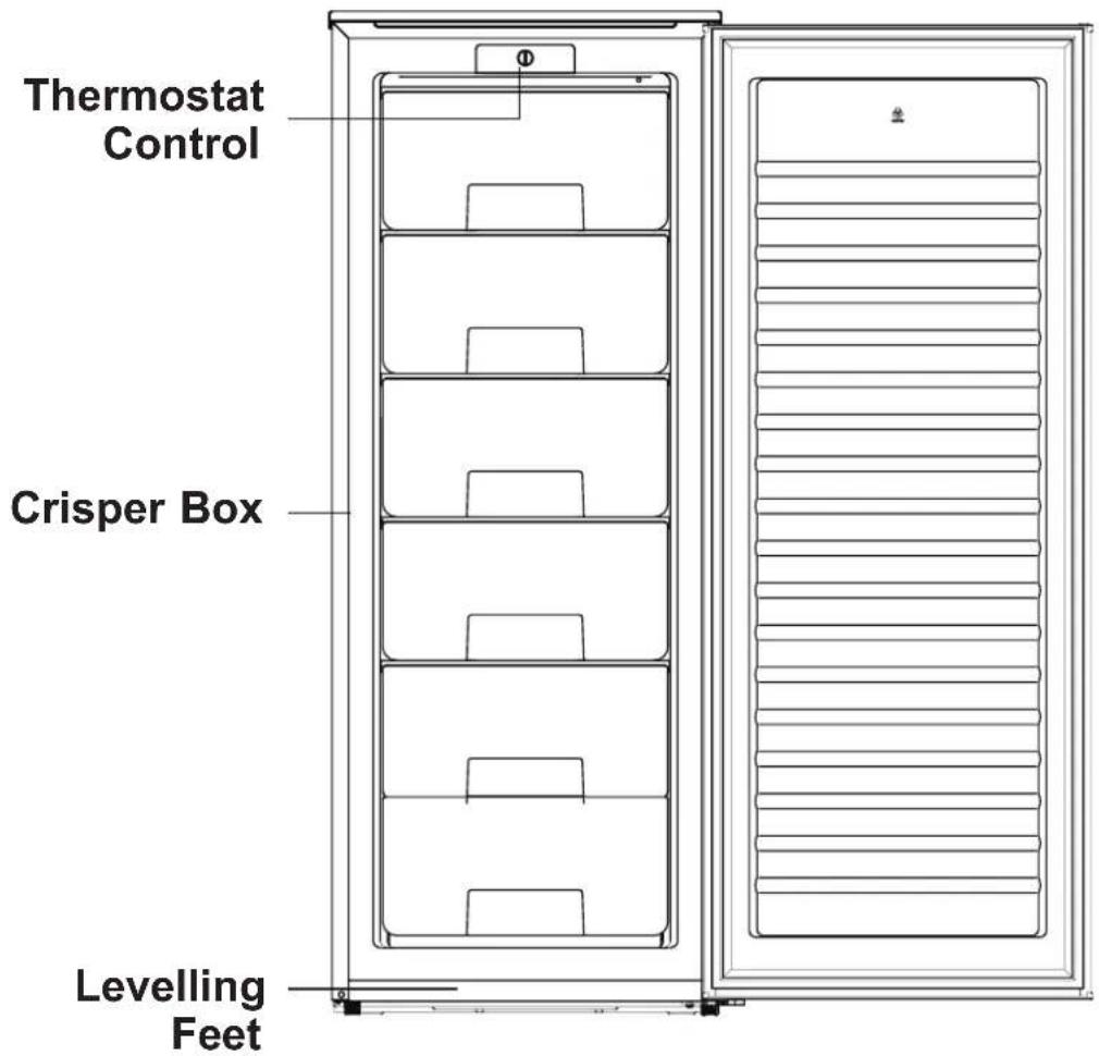 ZEROWATT ZSOUS 5142W - Section 2. Description of appliance - 1