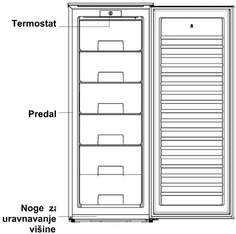ZEROWATT ZSOUS 5142W - poglavje Opis aparata - 1