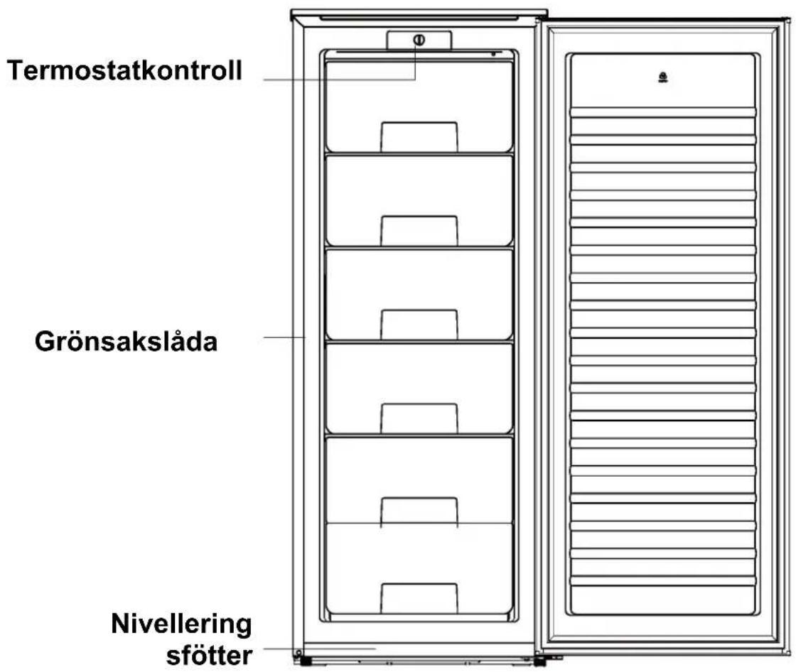 ZEROWATT ZSOUS 5142W - Avsnitt 2. Beskrivning av Produkten - 1