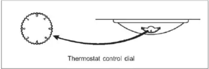 ZEROWATT ZMFM 5142W - Ajustarea temperaturii - 1