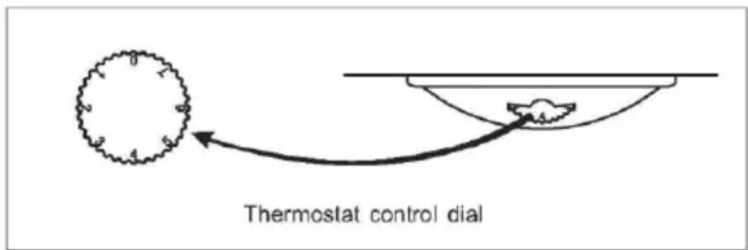 ZEROWATT ZMFM 5142W - Procedure: - 1
