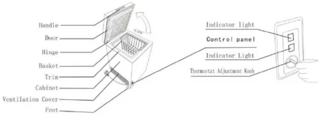 ZEROWATT ZMCH 300 - DIEPVRIESKIST ZEROWATT - 1