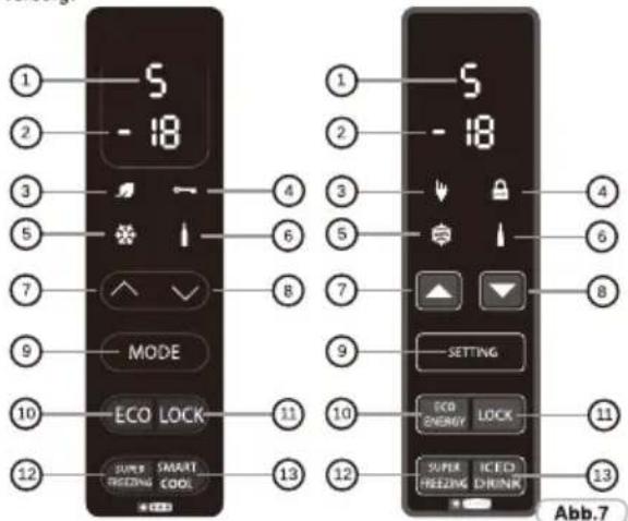 ZEROWATT ZCP 2751 - ACHTUNG: - 1