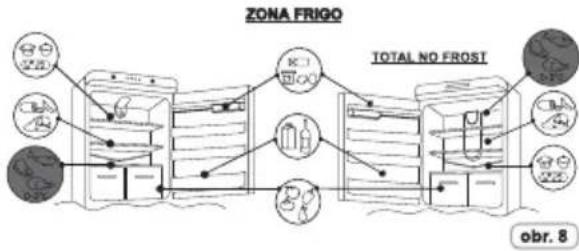 ZEROWATT ZCP 275 S - Ovoce/Zelenina - 1