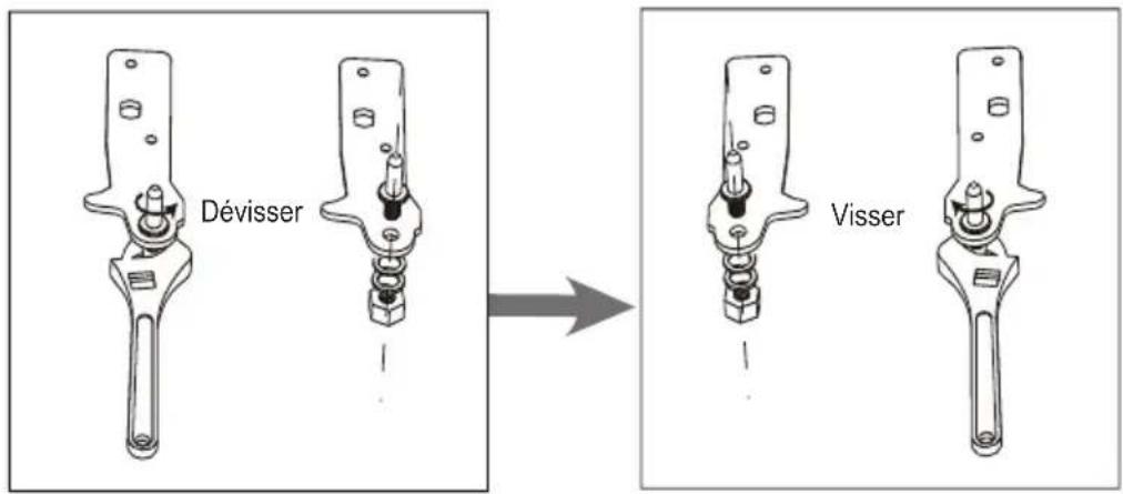ZEROWATT EZTUP 130 - Changement de sens d'ouverture de la porte - 1