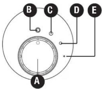 BONECO W2055A - 操作W2055A - 1