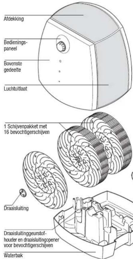BONECO W2055A - Beschrijving toestel - 1