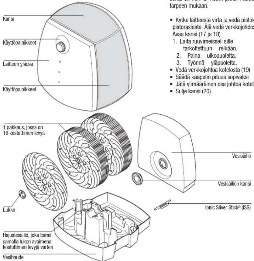 BONECO W2055A - Laitteen osat - 1