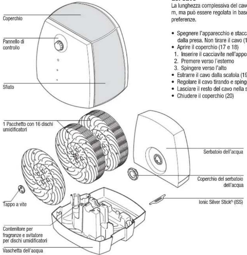 BONECO W2055A - Descrizione dell'apparecchio - 1